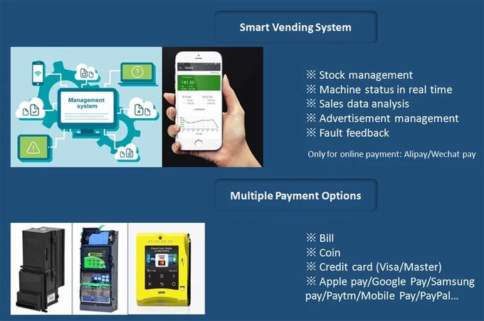 Cashless支払システムが付いている幸運な自動販売機をつけるLED